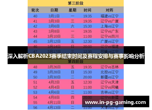 深入解析CBA2023赛季结束时间及赛程安排与赛事影响分析 深入解析CBA2023赛季结束时间及赛程安排与赛事影响分析