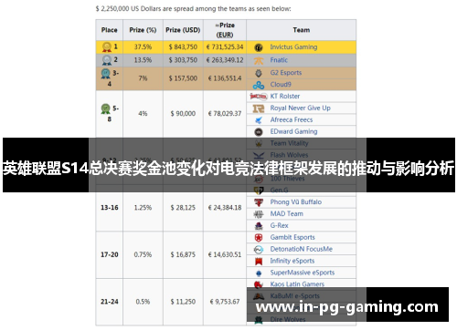 英雄联盟S14总决赛奖金池变化对电竞法律框架发展的推动与影响分析 英雄联盟S14总决赛奖金池变化对电竞法律框架发展的推动与影响分析