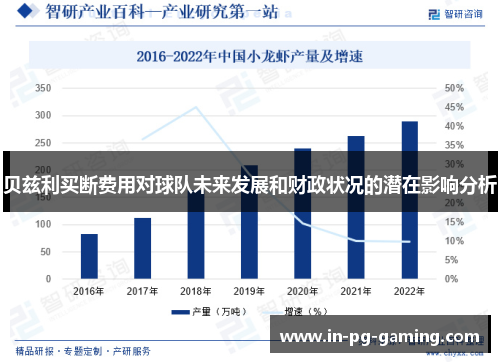 贝兹利买断费用对球队未来发展和财政状况的潜在影响分析