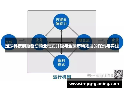 足球科技创新驱动商业模式升级与全球市场拓展的探索与实践